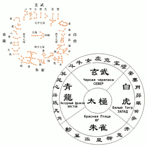 Китайская астрология.png