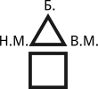 Треугольник над квадратом (буддхи, манас).png
