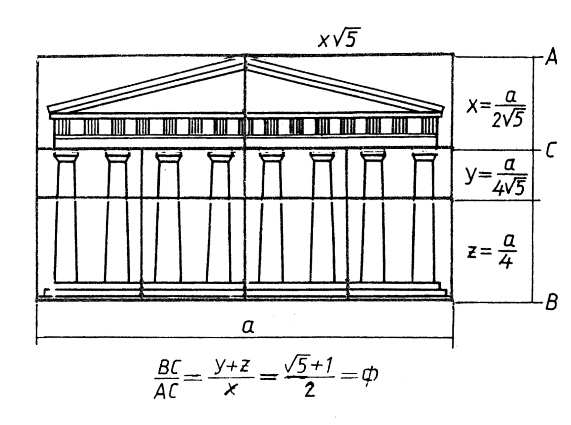 Парфенон схема здания