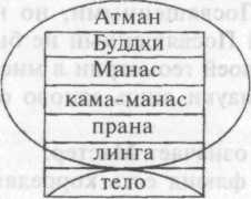 Блаватская ЕП - Инструкции, Диаграмма 1, Разночтения 2.jpg