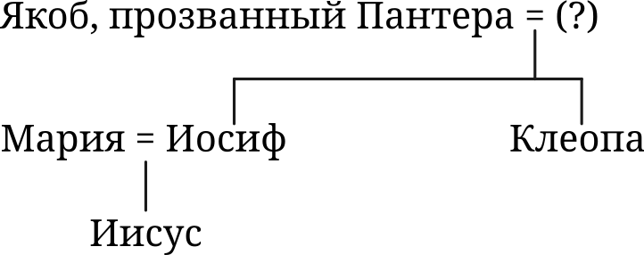 Файл:SB-08-016-1-ru.png