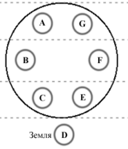 ТД-1-200 - Диаграмма 3, глобусы.png