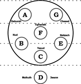 Epb td1 diagramma3-3.svg