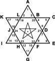 Tetragrammaton alhimikov.svg