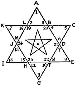 Tetragrammaton alhimikov.jpeg