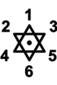 Tetragrammaton s ciframi.svg