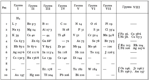 Периодическая таблица элементов.png